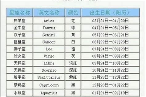 11月22日 星座|11月22日出生的星座